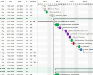 Die Bedeutung eines effektiven Bauprogramm, Bauzeitenplan, Terminprogramm, Bauablaufplan, Baukalender für Bauprojekte